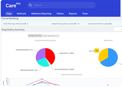 pharmacy clinical modeling